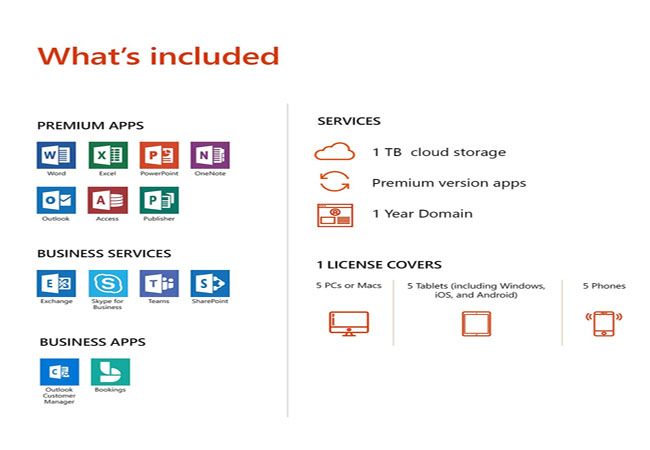 Microsoft 365 Business Premium price